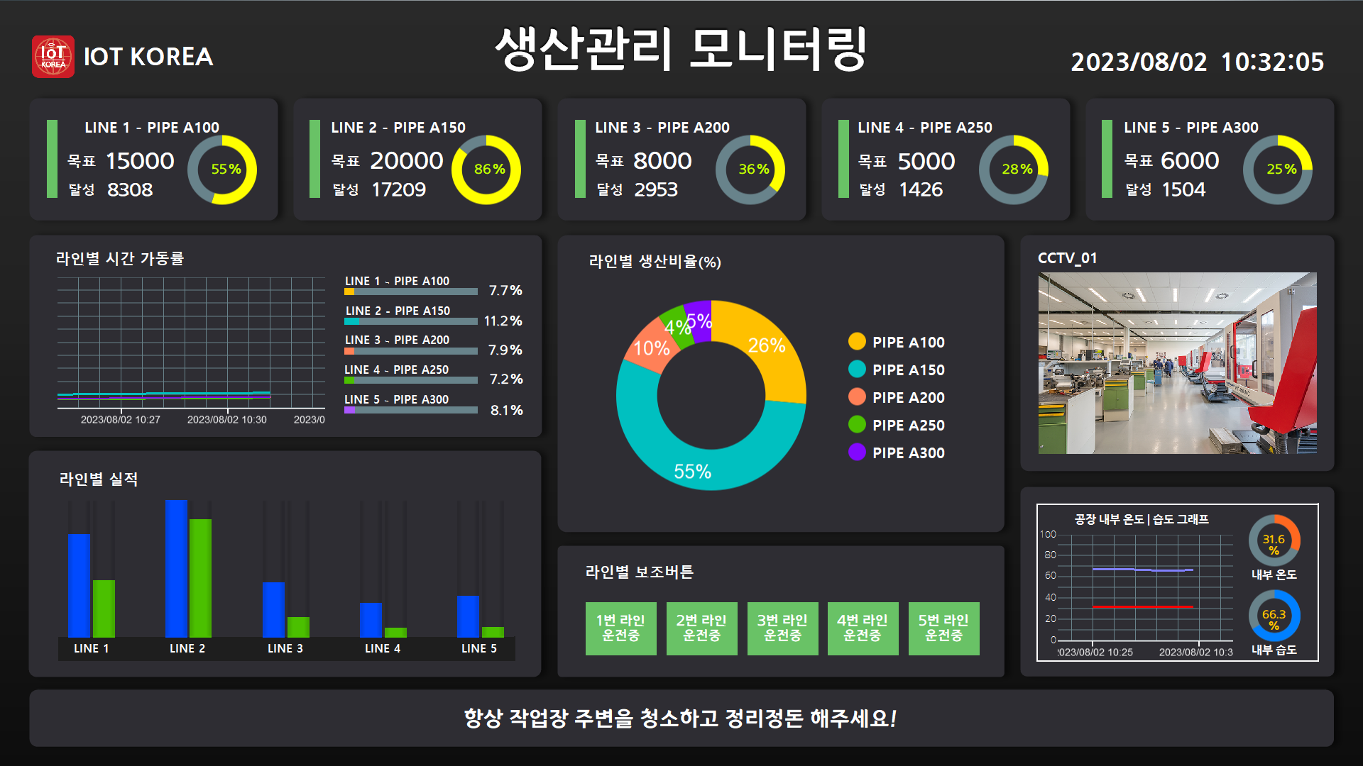 생산-현황-모니터링