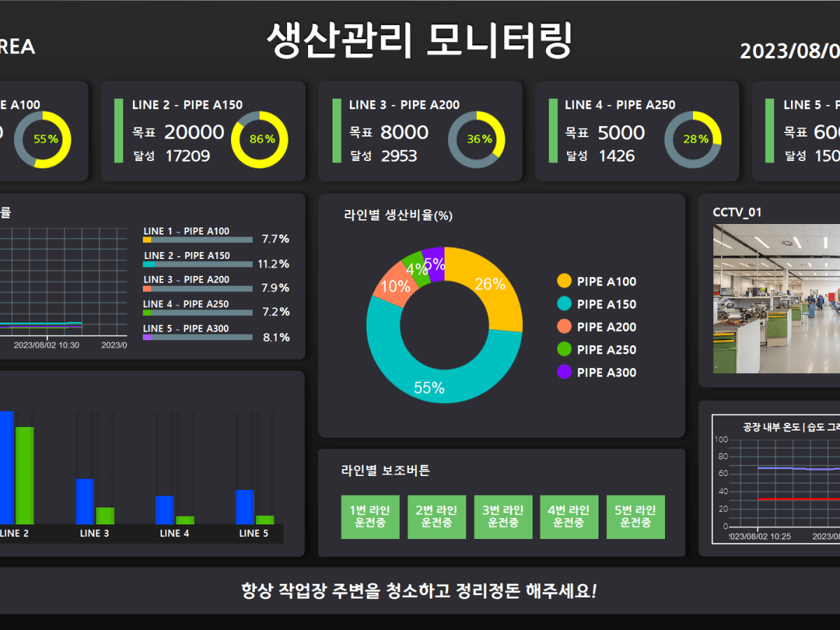 MES·ERP는 이미 있는데 왜 공장 상황은 여전히 “한눈에 안&nbsp;보일까?”