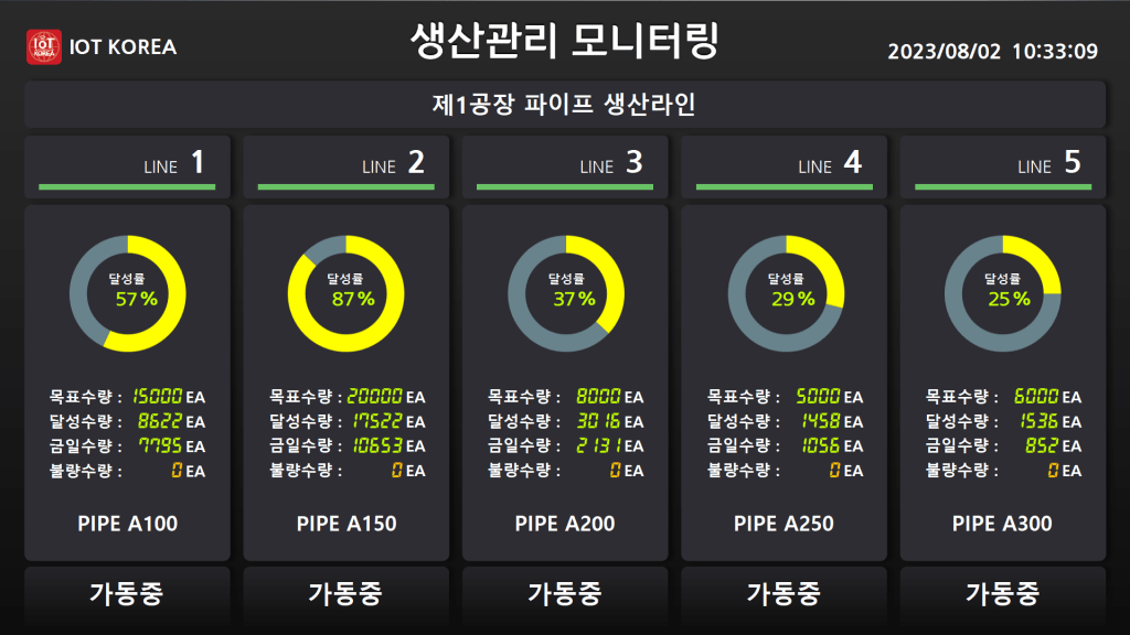 생산-관리-모니터링