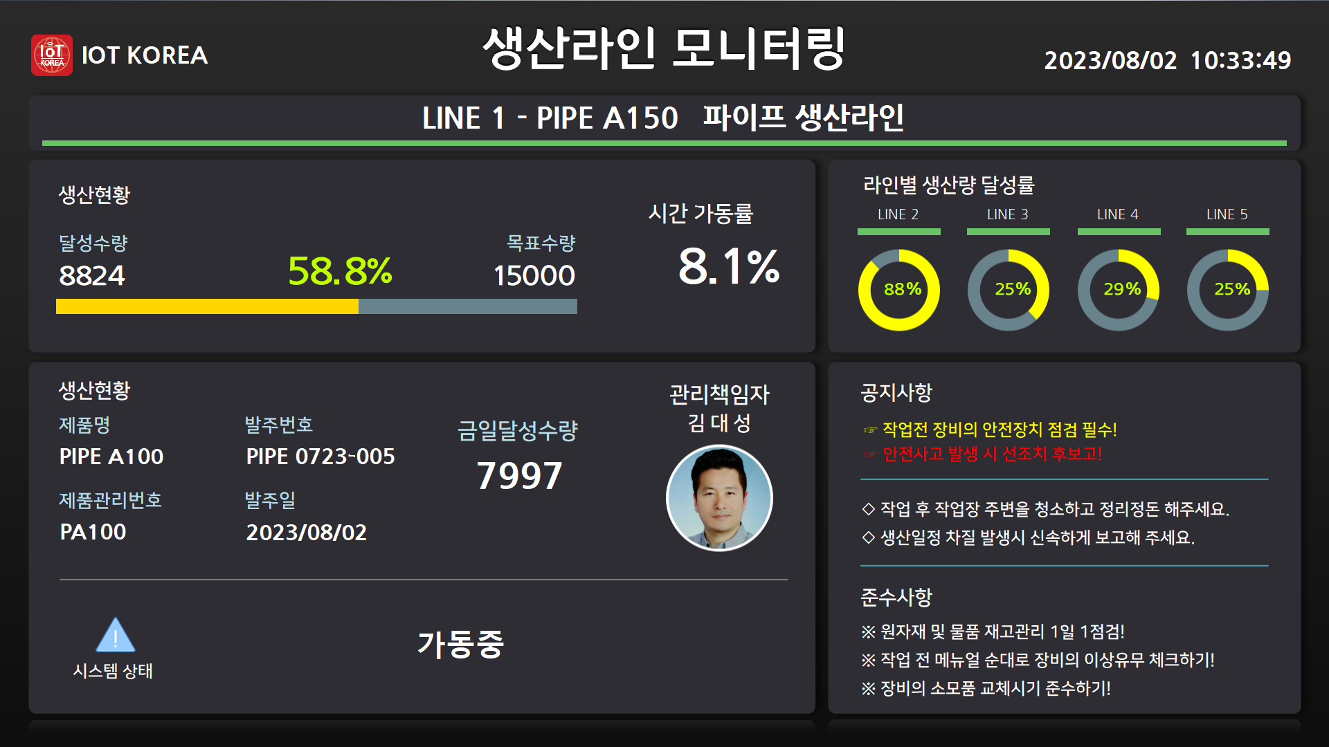 생산라인-모니터링