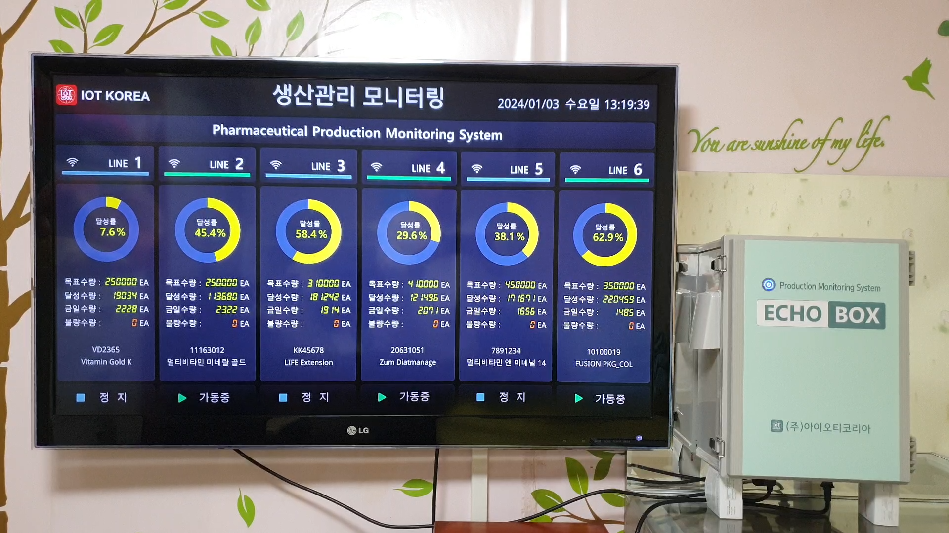 생산 현황 모니터링