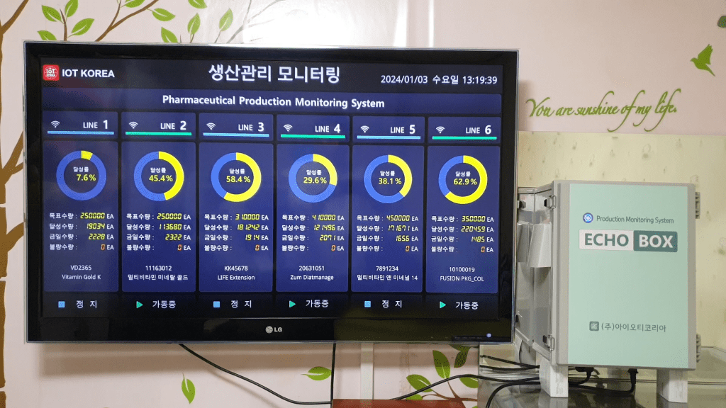 생산 현황 모니터링