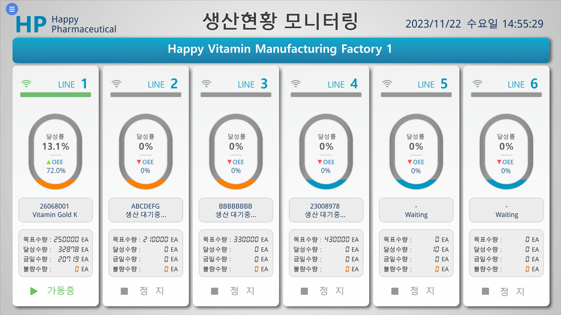 생산 현황 모니터링