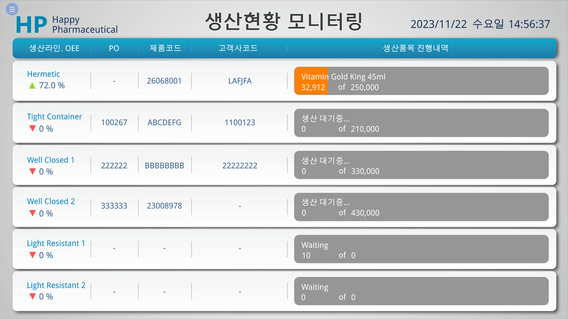 생산 현황 모니터링