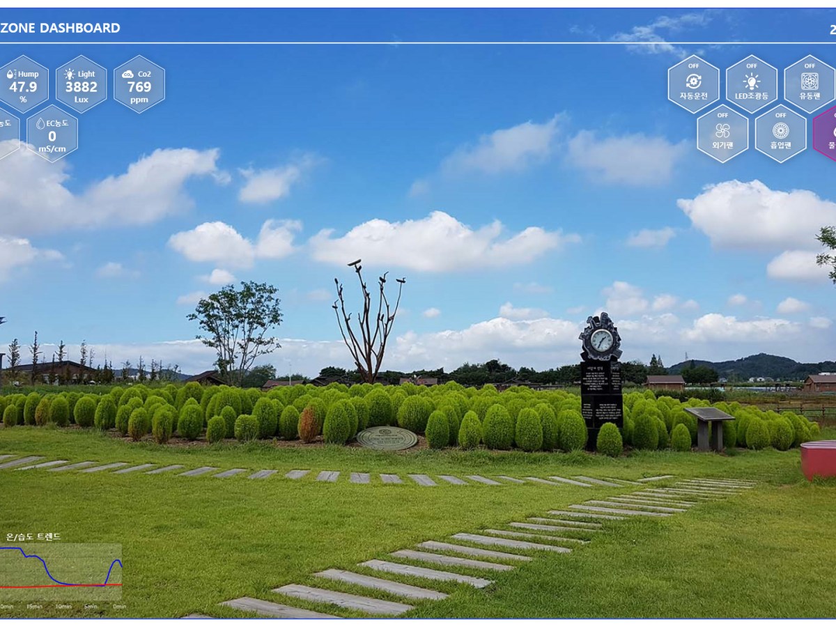 세계 최초! 실시간 CCTV + 원격 제어 + 환경센서 통합 시스템을&nbsp;소개합니다