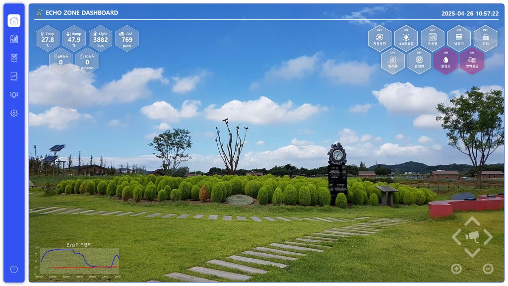 CCTV통합모니터링시스템