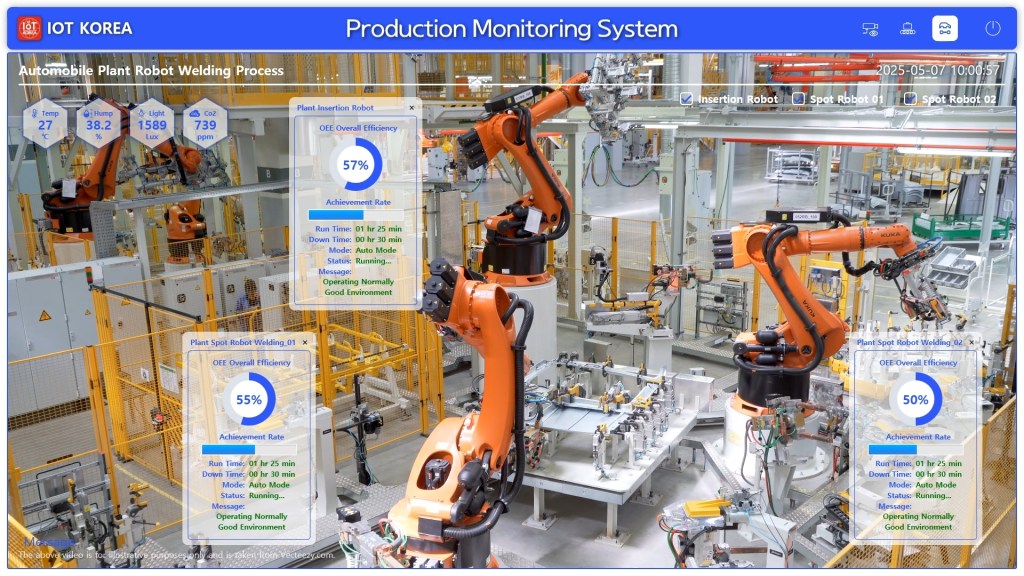 생산 관리 모니터링