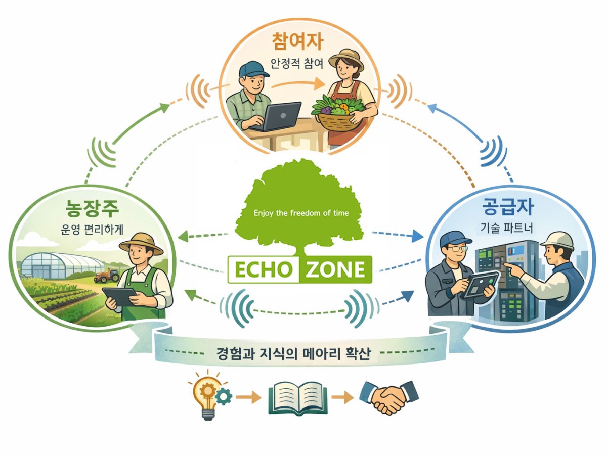 스마트팜 원격제어기의 기준, 에코존 [ ECHO ZONE ]&nbsp;환경제어기