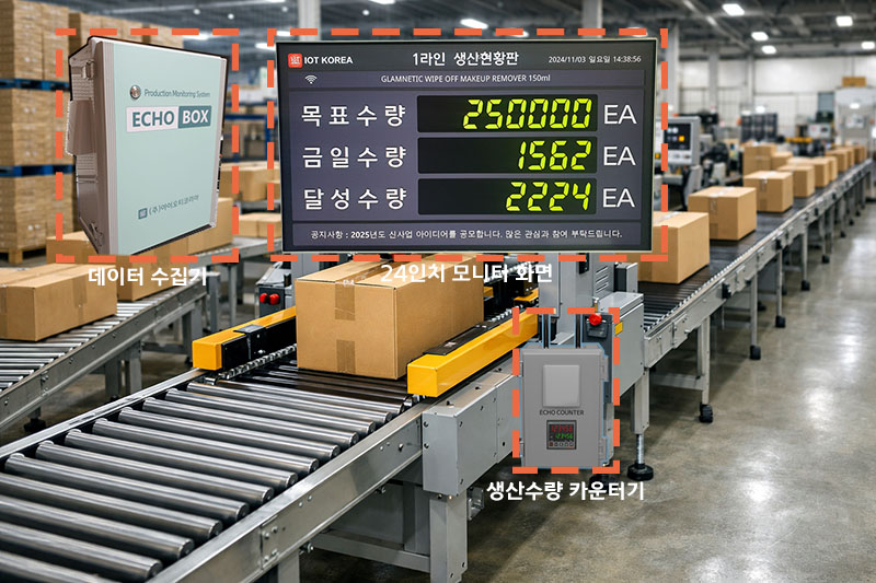 라인별 생산관리 모니터링 시스템