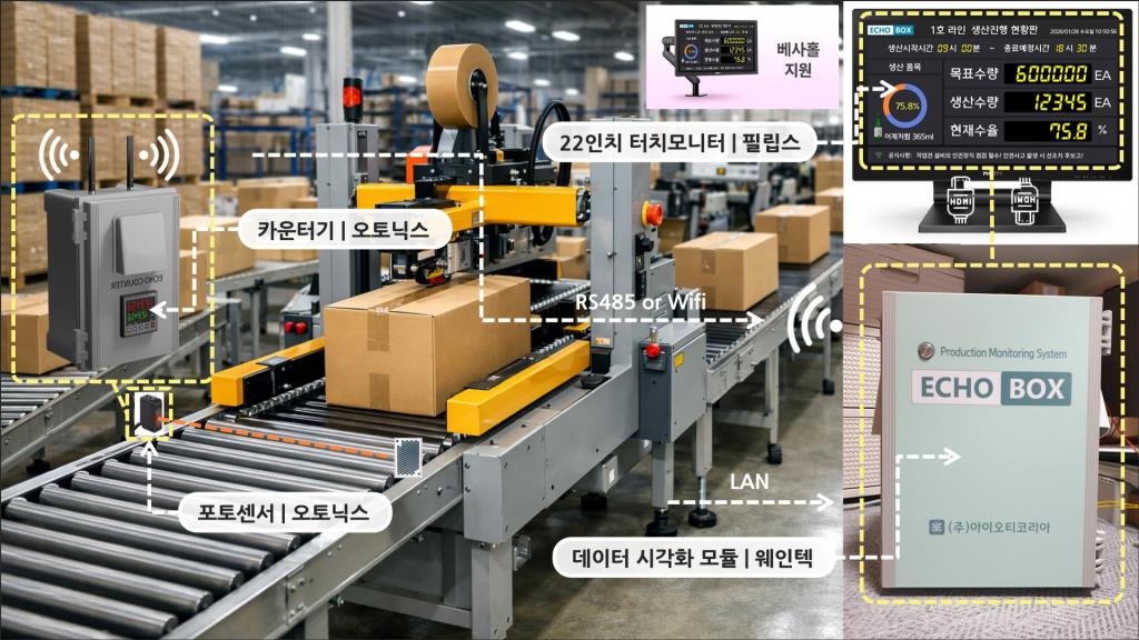 생산관리 모니터링 시스템 구성도