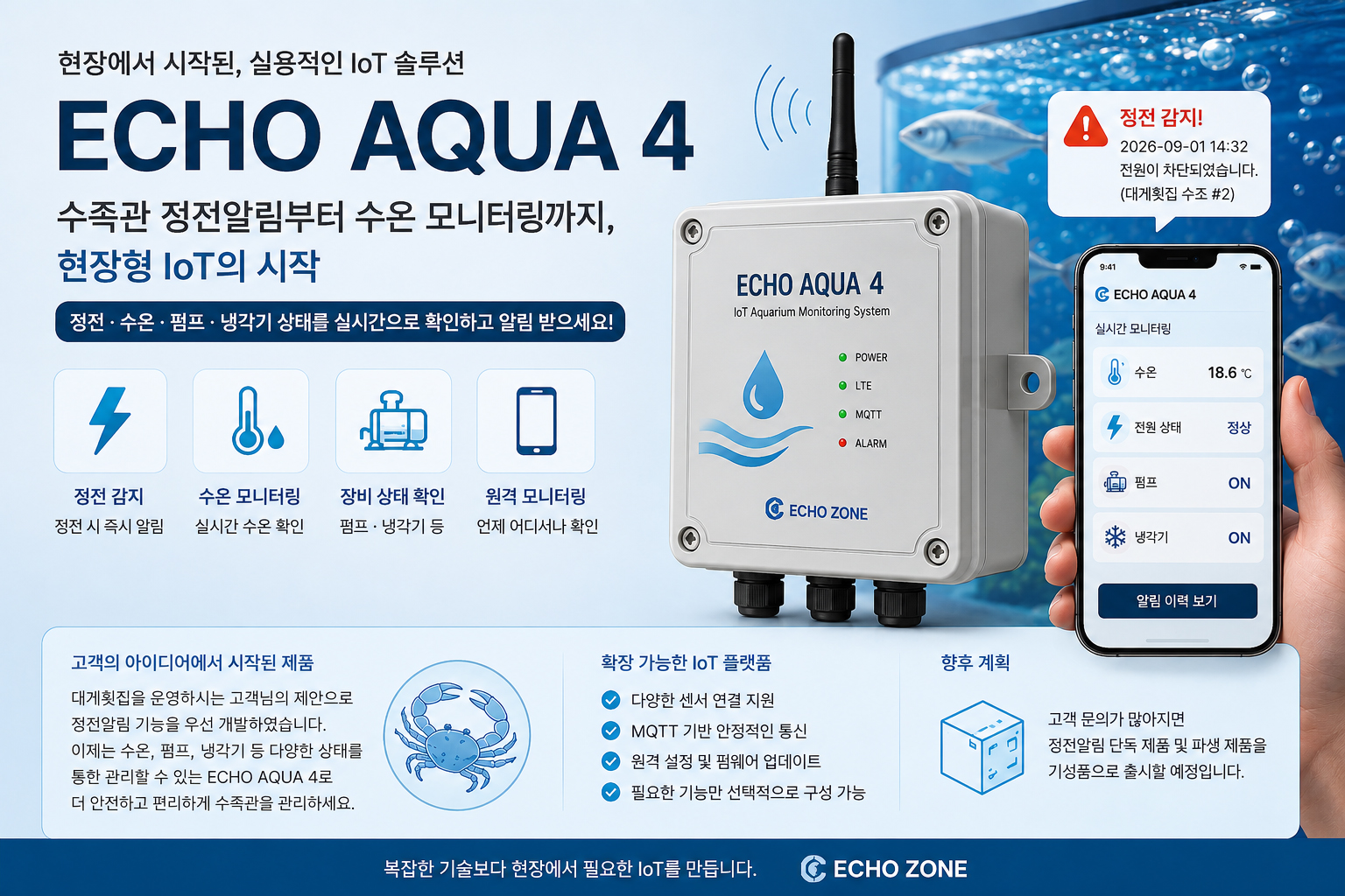 ECHO AQUA 4